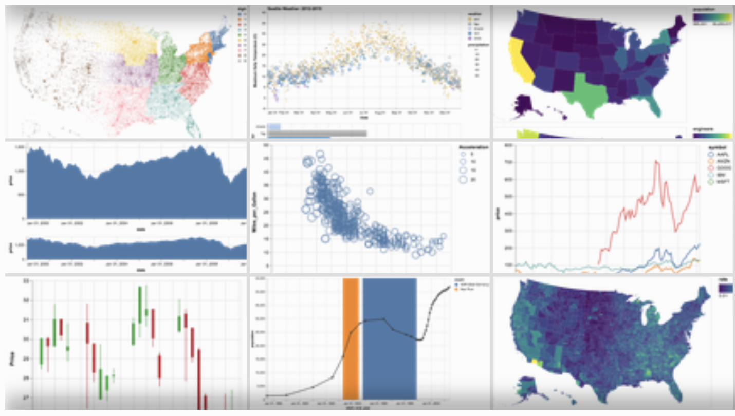 Altair Charts